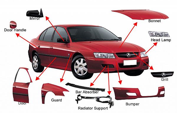 The Classification of SMC Auto Parts
